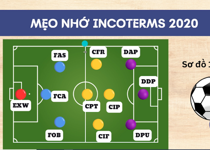 Incoterm 2020 cách nhớ