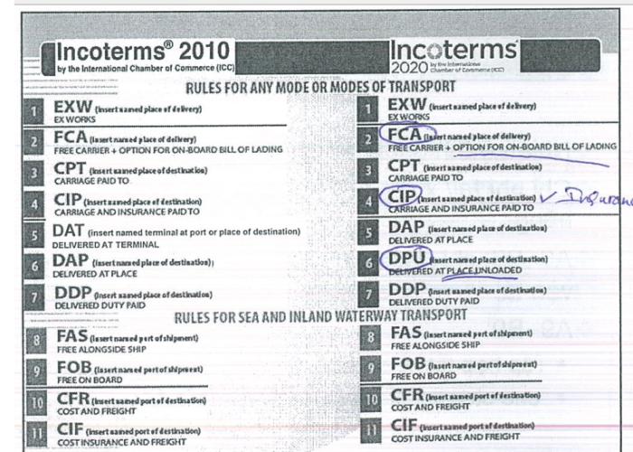 so sánh incoterm 2010 và 2020