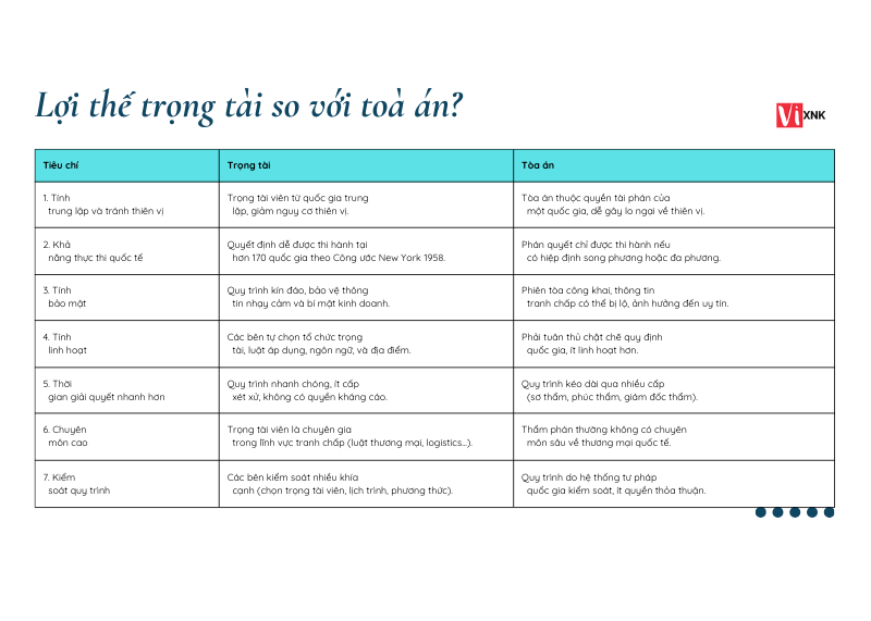 dieu-khoan-trong-tai