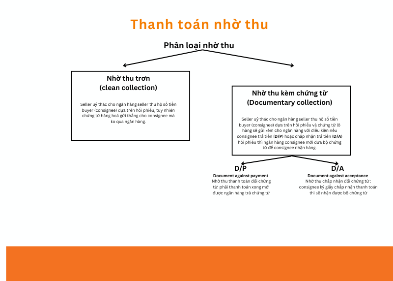 thanh-toan-nho-thu-4
