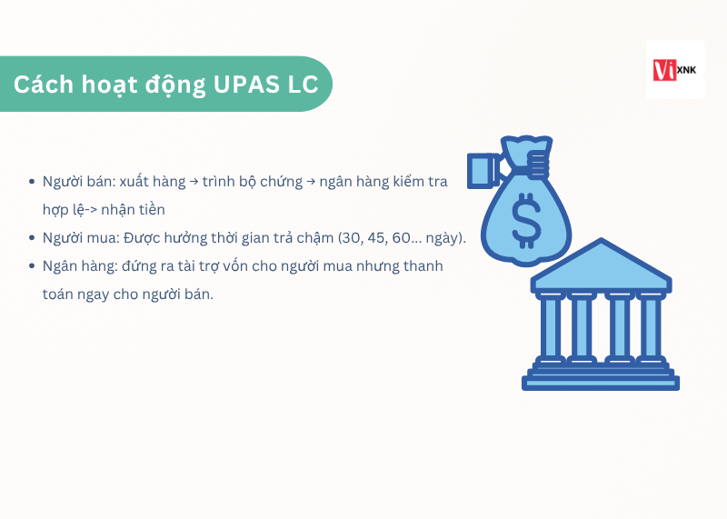 cách hoạt động UPAS LC