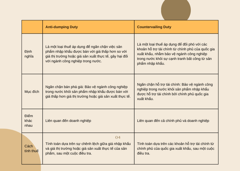 thuế chống bán phá giá chống trợ cấp 2